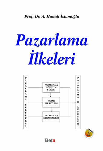 Pazarlama İlkeleri