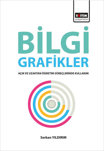 Bilgi Grafikler