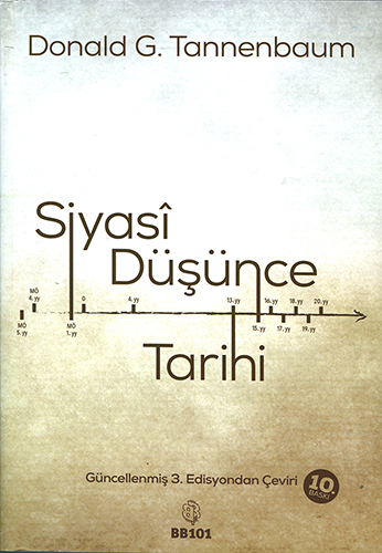 Siyasi Düşünce Tarihi
